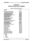 Page 235STARPLUS@ 2446EX 
Hybrid Key Telephone System 
APPENDIX B 
STARPLUS 2448EX PART NUMBERS 
Appendix B-l Starplus 2448W Component LSst 
. . 
PescnDtw 
Pati No, 
2448EX Basic Key Service Unit (KSU) 
Direct Station/Line Selector (DSs/DLS) 
2448EX Central Processor Board (CCU) 
Central Office Interface Board (COI) 
Key Station Interface Board (KSB) 
Single Line Telephone Interface Board (SIB) 
Single Line DTMFRS Unit (SLU) 
Applications Board (APB) 
Power 
Failure Transfer Unit (PFT) 
RS232C Module (RSM)...