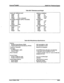 Page 258Table 400-7 Dimensions and Weight 
BASIC KEY SERVICE UNIT 
Height 16” 
Width 23” 
Depth 13” 
Weight 60 Ibs. (unloaded) 
EXTERNAL POWER SUPPLY HOUSING 
Height 12” 
Width 12” 
Depth 13” 
Weight 36 Ibs. 
POWER SUPPLY 
Height 4.75” 
Width 4” 
Depth 9” 
Weight 5 Ibs. DSS/DLS CONSOLE 
Height 3” 
Width 5.5” . 
Depth 9.125” 
Weight 2 tbs. 
PHONE BOX 
Height 1.75” 
Width 
5.5” 
Depth 4” 
Weight 1 lb. 
KEY TELEPHONE 
Height 3.75” 
Width 8.0” 
Depth 8.5” 
Weight 3 Ibs. 
Table 400-8 Miscellaneous Specifications...