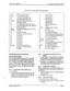 Page 38I- ., 
) 
%ARPLUS@ 2448EX 
Hybrid Key Telephone System 
300-l Starplus 2448 System Numbering Plan 
1 o-57 Station Intercom Numbers 
l 1 Internal Zone 1 
5#Ixxl Tone Mode Ring Option ‘2 
Internal Zone 2 
60 Voice Mail enable MSG Wait 
l 3 internal Zone 3 
61 
Voice Mail cancel MSG Wait 
l 4 
Internal Zone 4 
690-697 
Voice Mail Group Pilot Numbers ‘5 Internal All Cal! 
74 
LCR QueueCancel .. 
+6 
y. External Page. .’ 
75 
Univ Night Answer (SLT and Keyset) 
Meet Me Page Answer 
76 Time and Date...