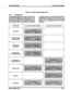 Page 54,-- 
sTARPLUS@ 2448EX 
Key Telephone System 
Table 31 O-1 Liquid Crystal Displays (LCD) 
310.1 
LCD DISPLAYS 
The display is arranged into an upper and lower field. 
The upper field displays the current activity of the 
telephone. The lower field is divided into two sec- 
tions. The left section of the bwer field displays the 
datespeed bin number, connected intercom station or outside line number. The right section of the lower 
field displays the current time or elapsed time on an 
outside call. The...