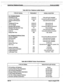 Page 68Hybrid Key Telephone System STARPLUS 2448EX 
Table 400-9 Key Telephone Audible Signals 
TYPE OF SIGNAL 
. 
)