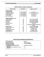 Page 70Hybrid Key Telephone System WARPLUS 2448u( 
Table 40&13 Single Line Telephone Audible Signals 
TYPE OF SIGNAL FREQUENCY SIGNAL DURATION 
incoming CO tine 
Intercom Tone Ringing 
Transferred CO Line 
CO Line Recall 
CO Queue Call Back 20 Hz, 50-90V AC 20s orv4.os off 
20 Hz, 50-9OV AC 1 .Os 017/0.2s off/O.8s on/4.Os off 
20 Hz, 50-9OV AC 2.0s onlrl.os off 
20 Hz, SO-9OV AC 2.0s on/4.os off 
20 Hz, SO-90V AC 2.0s orv4.os off 
. 
ce Tona 
Intercom Ringback 
Call Announce 
Busy Tone 
Error Tone 
Intercom...