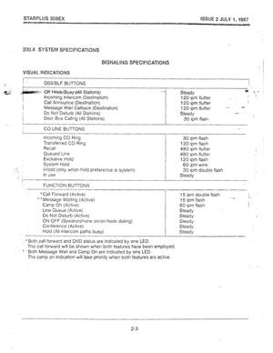 Page 13STARPLUS 308EX ISSUE 2 JULY 1,1987 
fnzamA% 
200.4 SYSTEM SPECiFlCaTimlS 
[ : DSSBLF BUTTONS . I 
:i. / 
I . 
ti ew.. off Hook/Busy::{.All Stations) ,_,-,_I 
Steady a ,b, E. 
Incoming intercom (Destination) 120 ipm flutter i r , 
! . . 
Call Announce (Destination) 7 20 ipm flutter i 
I 
Message Wait Callback (Destination) 120 ipm flutter -.* -i) 
I 
Do Not Disturb (Ail Stations) Steady .__ - 
I 
I 
Door Box Calling (All Stations) 
30 ipm flasl I 
I 
. . 
CO LINE BUTTONS d... 
Incoming CO Ring 
30 ipm...