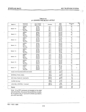 Page 35S-l-ARPLUS 308EX KEY TI!bEPHOME SYSTEM 
Stallon 11 RED BL;WH 
BLACK OR/WI-l 
YELLOW wH!OR 
‘v:;w j g 
i --- 
GREEN 
WHiBL 
Stallon 13 RED 
BU\Nti 
L 
BACK WH’OR YELLOW 0Fiiwt-i 
GREEN WHlBL 
StatIon 14 RED BUWH 
BLACK WH/OR 
YELLOW OR’WH 
GREEN WH.‘BL 
Statm 15 RED I 
BL!WH 
BLACK 
! Wl-VOR 
YELLOW ORI’WH 
i 
t 
i 
i 
4- 
i ! GREEN 
WU:8L 
Station 16 RED BL’WH 
BLACK WHIOA 
YELLOW GRIWH 
Stahon 17 GREEN ww6L 
EED 
Buwt-l 
EZACK 
WHIOR 
YELLOW 
c+vwH 
L , I 
! MUSIC~ON~HOLDiDACKGROUND MUSK: 
EXTERNAL PAGE...