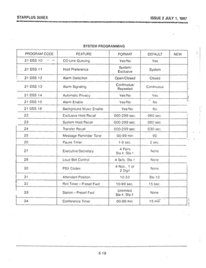 Page 57S-rAWPLUS 308EX 
ISSUE 2 JULY 1, 1987 
- 
-v-w 
PROGRAM CODE FEATURE FORMAT DEFAULT NEW I 
I 21 DSS 10 - - CO Line Queuing Yes/No Yes 
Hold Preference System/ 
Exclusive System 
t I , I 1 
I I 21 DSS 12 ) Alarm Detection 1 Open/Closed 1 Closed 
I 
21 DSS 13 Alarm Signaling Continuous/ 
Repeated Continuous 
I I I I 
I 
21 DSS 14 Automatic Privacy 
21 DSS 15 Alarm Enabie Yes/No 
Yes/No Yes 
-r. 
- No I 
21 DSS 16 Background Music Enable Yes/No NO 
- 
22 Exclusive Hold Recall 000-299 sec. 060 sec.. 
23...