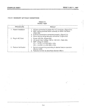 Page 69STARPLUS 308%X ISSUE 2 JULY I,1987 
.v ---N-.7mx.. 
-- 
PROCEDURE 
1. Inspect Installation 
2. Plug in AC Cord. 
I 
I 
3. Feature Verification 
1 
RESULT 
1. CO line connected to proper RJl 1 C connector. (Figure 2.1) 
2. MDF cabling punched down correctly on 66Ml-50 block. 
(Table 4-2) 
3. External connections connected properly. (Figure 2.1) 
4. Music source wiring secureiy connected. (Figure 2.3) 
1. Power LED ON. (Figure 2.3) 
2. AC power input voltage 106 to 128 VAC. (Table 3-3). 
3. MDF voltage for...