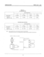 Page 38STARPLUS 308EX ISSUE 2 JULY 1,198? 
TABLE 4-2 
A-GLOBE BATTERY , 
CONFIGURATION 
1x2 2x4 
3x6 3x8 
AMP DRAW 0.5 AMP 0.7 AMP 1 AMP 1.4 AMP 
l APPROX 
BACK UP TIME 
I 18 HRS 
I 12 HRS 
I 7.5 HRS 
I 5 HRS 
B-POWER SONiC BATTERY 
CONFIGURATION 
3x6 
1 3x8 
AMP DRAW 0.5 AMP 0.7 AMP 1 AMP 1.4 AMP 
l APPROX 
BACK UP TIME 20+ HRS 20+ HRS 20 HRS 15 HRS 
NOTE: Approximate back-up times depict maximum current draw. 
Actual back-up times will vary depending on system use and ambient temperatures. 
Instaila:lon of...