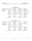 Page 49SfARPLUS 308EX iSSUE 2 JULY I,1987 
--ua%Q - 
a 
1 Station Rssignmsnl_ 
-,Program 
Baay !3ewice 
Activity 
I 
Dath-I Assignment 
Pro-zpm 
-L 
” .ight Service 
,Marked Might 
hinging) Activity 
-.-+-A 
- 
1 
i 
TABLE 5-2 
ACCESS AND RlNGlKi - DAY 
_dccess & Ring Access & No Access & :: No Access & 
- No Ring Ring No Wing 
Outdialing Outdialing No Outdialing No Outdialing 
Incoming LEDs Incoming LEDs Incoming LEDs No Incoming LED 
Flash Flash Flash Flash 
incoming Ring No Incoming Ring Incoming Ring No...