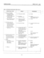 Page 63STARPLUS 308EX 
600.3 NT-EWCOM FUNCTIONS TEST (Cont.) 
I OPERATIONAL TEST 
j 1.4 Intercom-CoriferGice 
1.6 a. During aninteicom 
conversation, depress 
the CONF button. 
b. Depress the DSS button 
for another party, 
(3rd instrument) 
c. When third party answers, 
depress CONF button. 
Call Wai!ing (Camp-On) 
a. Lift the handset and 
depress the DSS button 
for the desired statron 
that IS busy on the 
CO line or Intercom. 
b. Depress the CAMP-ON 
button twice. 
j 1.7 Transferring intercom calls to...