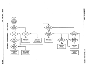 Page 112START 
8 
0lGlT.S ARE 
DIALED ON 
A CO LINE 
DIGIT DIALED A 
I 
NO RESTRICTION 
APPLIED 
CALL IS ALLOWED 
I I THE CALL VlOLATES 
THE COS 4 RULES 
CALL IS RESTRICTED 
I NO RESTRICTION 
CALL IS ALLOWED  