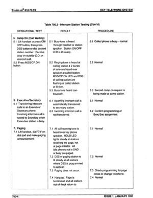 Page 127: 
STARPLUS@ 616 FLEX KEY TELEPHONE SYSTEM 
Table 700.2 - Intercom Station Testing (Cont’d) 
OPERATIONAL TEST RESULT PROCEDURE 
5. Camp On (Call Waiting) 
5.1 Lift handset or press ON/ 
OFF button, then press 
DSS button or dial desired 
station number. Receive 
busy on outside (CO) or 
intercom call. 
5.2 Press MSG/CP.ON 
button. 
6. Executive/Secretary 
6.1 Transferring intercom 
calls to an Executive/ ’ 
Secretary phone. 
Incoming intercom call is 
routed to Secretary when 
Executive station is busy....