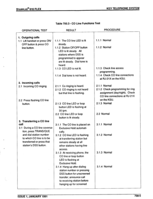 Page 128sTARPLUS@ 616 FLEX KEY TELEPHONE SYSTEM 
Table 780.3 - CO Line Functions Test 
nPFRATlONA1 TEST RESULT PROCEDURE -. -* .~ . . .-. _. .- . -- . 
I. Outgoing calls 
I .I Lift handset or press ON/ 1 .I .l The CO line LED is lit 1 .I. 1 Normal 
OFF button & press CO steady. 
line button. 1 .I .2 Station OF/OFF button 1 .I .2 Normal 
LED is lit steady. All 
stations where DSS is 
programmed to appear 
are lit steady. Dial tone is 
heard. 
1 .I .3 CO LED is not lit. 1 .I .3 Check line access 
programming. 
2....