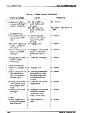 Page 129Table 700.3 - CO Line Functions Test (Cont’d) 
i 
OPERATIONAL TEST RESULT 
3.2 At phone receiving the 
transfer, press flashing CO 
line button or loop button. 3.2.1 CO line LED is now 
steady at all phones in 
the system. 
3.2.2 CO line call is not 
transferred to desired 
station. 
/ 4. Add-On Conference 
4.1 During a CO line conver- 
sation, press the CONF 
button. 
4.2 Press DSS button of 3rd 
party to be added to the 
conversation. 
4.3 When 3rd party answers, 
initiator presses CONF 
button again....