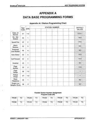 Page 132~ARPLUS@ 616 FLEX KEY TELEPHONE SYSTEM 
APPENDIX A 
DATA BASE PROGRAMMING FORMS 
Appendix A-l Station Programming Chart 
STATION NUMBER 
DEFAULT 
VALUES 
Class of O, 
Service l-6 
:. 
..” 
Speed Dial 
Alarm 
Receive 02 
02 2 
3 
Auto Select 02 5 
Call Forward 02 6 
Headset 03 1 
FROM TO 
FROM TO Flexible Station Number Assignment 
Program Code (04) 
FROM TO FROM TO 
FROM TO 
ISSUE 1, JANUARY 1991 APPENDIX A-l 
x .i  