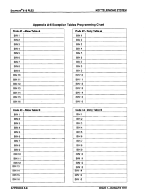 Page 137wARPLUS* 616 FLEX KEY TELEPHONE SYSTEM 
Appendix A-6 Exception Tables Programming Chart 
1 Coe.;(WowTableA ) 
BIN 3 
BIN 4 
BIN 5 
BIN 6 
BIN 7 
BIN 8 
1 BIN9 t 
BIN 10 
BIN 16 
1 Code 43 - Allow Table B 
I 
BIN 4 
BIN 5 
BIN 8 
, BIN9 
BIN 11 
BIN 12 
BIN 13 
BIN 14 
BIN 15 
BIN 16 BIN 14 
BIN 15 
BIN 16 
APPENDIX A-6 ISSUE 1, JANUARY 1991 
1-  