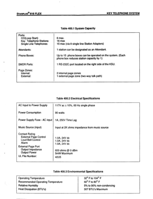 Page 44sTARPLUS@ 616 FLEX KEY TELEPHONE SYSTEM 
Table 400.1 System Capacity 
Ports: 
CO(Loop Start) 
Key Telephone Stations 
Single Line Telephones 
Attendants: 
Phone Boxes: 6 max. 
16max 
15 max (via 8 single line Station Adapters) 
1 station can be designated as an Attendant. 
Up to 15 phone boxes can be operated on the system. (Each 
phone box reduces station capacity by 1) 
SMDR Ports: 
Page Zones: 
Internal: 
External: 1 RS-232C port located on the right side of the KSU. 
2 internal page zones 
1 external...