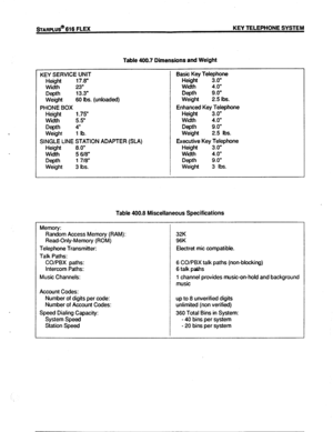 Page 46~ARPLUS@ 616 FLEX KEY TELEPHONE SYSTEM 
Table 400.7 Dimensions and Weight 
KEY SERVICE UNIT Basic Key Telephone 
Height 17.8” Height 3.0” 
Width 23” Wiih 4.0” 
Depth 13.3” Depth 9.0” 
Weight 60 Ibs. (unloaded) Weight 2.5 Ibs. 
PHONE BOX Enhanced Key Telephone 
Height 1.75” Height 3.0” 
Width 5.5 Width 4.0” 
Depth 4” Depth 9.0” 
Weight 1 lb. Weight 2.5 Ibs. 
SINGLE LINE STATION ADAPTER (SLA) Executive Key Telephone 
Height 8.0” Height 3.0 
Width 5 6f8” Wiih 4.0” 
Depth 1 718” Depth 9.0” 
Weight 3 Ibs....