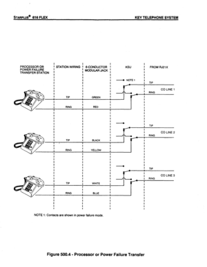 Page 61STARPLUS@ 616 FLEX KEY TELEPHONE SYSTEM 
PROCESSOROR i STATION WIRING 1 6-CONDUCTOR 
POWER FAILURE 
I 
TRANSFER STATION , ; MODULAR JACK 
I 
I I 
I I 
I I 
I 
I KSU I 
FROM RJPlX 
I I 
I 
i 
I 4 NOTE 1 
I 
I 
I TIP 
I I 
i 
I 
TIP 
I ; BLACK I 1 
; 
RING I I 
I YELLOW , 
I 
I 
b-i- 
I 
I 
I 
I 
I 
CO LINE 1 RING 
CO LINE 2 RING 
NOTE 1: Contacts are shown in power failure mode. 
Figure 500.4 - Processor or Power Failure Transfer 
500-l 2 ISSUE 1, JANUARY 1991  