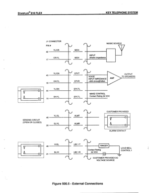 Page 62STARPLUS@ 616 FLEX KEY TELEPHONE SYSTEM 
SENSING CIRCUIT 
(OPEN OR CLOSED) 
----------------------, 
I 
Jl CONNECTOR 
PIN # 
42 
18 MOH 
MOH A MUSIC SOURCE I 
INPUT 
PKohm impedance 
I 
EPVT 
EPVR 
EPCTL 
EPCTL MAKE CONTROL 
46 LBC 1T 
LBC 1R RINGER 
LOUD BELL 
Contact Rating 
CONTROL 1 
24 VDC 
id; 
T 
CUSTOMER PROVIDED DC 
VOLTAGE SOURCE 
Figure 500.5 - External Connections  