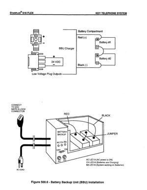 Page 63STARPLUS@ 616 FLEX KEY TELEPHONE SYSTEM 
BBU Charger 
+ 
24 VDC 
I 
Low Voltage Plug Outputs 
CONNECT 
TO KSU 
MATE-N-LOCK 
CONNECTOR 
Battery Compartment 
Red (+) 
Black (-) Battery #2 
F--- 
RED -. -^.* 
BA-ITERY 
BACKUP 
AC CH BA 
000 
/(AC power is ON) 
CH LED lit (Batteries are Charging) 
BA LED lit (System working on Batteries) 
Figure 500.6 - Battery Backup Unit (BBU) Installation 
XXL1 A ISSIIF 1 .IANllARV lQQ1  