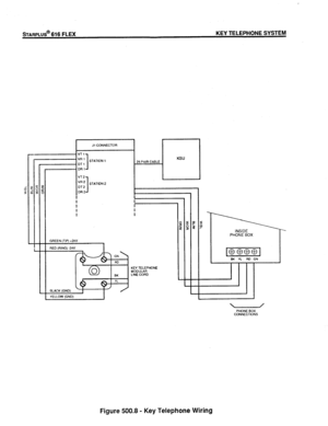 Page 67%ARPLUS@ 616 FLEX KEY TELEPHONE SYSTEM 
VT2 
‘JR 2 STATION 2 
DT2 
DR2 I 
I 
GREEN (TIP) +24V Jl CONNECTOR 
VT 1 
vi3 ’ ST4TlON 1 
I 
KSU 
DT 1 
DR 1 25 PAIR CABLE 
‘Lm  BLACK (GND) 
YELLOW (GND) 
I KEY TELEPHCNE 
MODULAR 
LINE CORD 
INSIDE 
PHONE BOX 
BK YL RD GN 
 / PHONE BOX 
CONNECTIONS 
Figure 500.8 - Key Telephone Wiring  