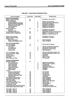 Page 73STARPLUS@ 616 FLEX KEY TELEPHONE SYSTEM 
Table 600.1 - Data Fields and Default Values 
Field Description 
Station Configuration 
Station Class of Service 
Station Features 1: 
Do Not Disturb 
S stem Speed Dial Access 
A&m/Phone Box Signaling 
Preferred Line Answer 
Call Forwarding 
Auto Select ’ 
Statiooa~si$ures 2: 
Pagin Access 
P  Flexible S ation Numbers 
Flexible Button Assignment Data Field Sub Field Default Entry 
All stations set at COS 1 
:: 
Allowed at all stations 
: Access allowed at all...