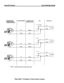 Page 61STARPLUS@ 616 FLEX KEY TELEPHONE SYSTEM 
PROCESSOROR i STATION WIRING 1 6-CONDUCTOR 
POWER FAILURE 
I 
TRANSFER STATION , ; MODULAR JACK 
I 
I I 
I I 
I I 
I 
I KSU I 
FROM RJPlX 
I I 
I 
i 
I 4 NOTE 1 
I 
I 
I TIP 
I I 
i 
I 
TIP 
I ; BLACK I 1 
; 
RING I I 
I YELLOW , 
I 
I 
b-i- 
I 
I 
I 
I 
I 
CO LINE 1 RING 
CO LINE 2 RING 
NOTE 1: Contacts are shown in power failure mode. 
Figure 500.4 - Processor or Power Failure Transfer 
500-l 2 ISSUE 1, JANUARY 1991  