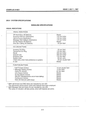 Page 12STARPLUS 616EX ISSUE 2 JULY 1,1987 
200.4 SYSTEM SPECIFICATIONS 
SIGNALING SPECIFICATIONS 
VISUAL INDICATIONS 
VISUAL INDICATIONS 
Off Hook’Busy (All Stations) 
Incoming Intercom (Destination) 
Call Announce (Destination) 
Message Wait Callback (Destination) 
Do Not Disturb (All Stations) 
Door Box Calling (All Stations) Steady 
120 ipm flutter 
120 ipm flutter 
120 ipm flutter 
Steady 
30 ipm flash 
CO LINE BUTTONS 
Incoming CO Ring 
Transferred CO Ring 
Recall 
Queued Line 
Exclusive Hold 
System Hold...