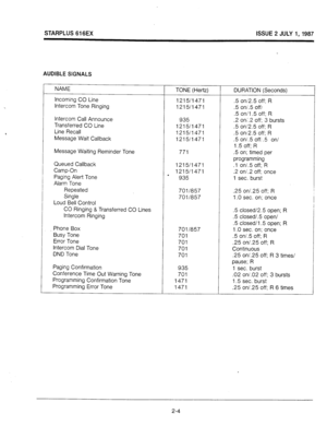 Page 13STARPLUS 616EX ISSUE 2 JULY 1, 1987 
AUDIBLE SIGNALS 
NAME 
Incoming CO Line 
Intercom Tone Ringing 
Intercom Call Announce 
Transferred CO Line 
Line Recall 
Message Wait Callback 
Message Waiting Reminder Tone 
Queued Callback 
Camp-On 
Paging Alert Tone 
Alarm Tone 
Repeated 
Single 
Loud Bell Control 
CO Ringing & Transferred CO Lines 
Intercom Ringing 
Phone Box 
Busy Tone 
Error Tone 
Intercom Dial Tone 
DND Tone 
Paging Confirmation 
Conference Time Out Warning Tone 
Programming Confirmation Tone...