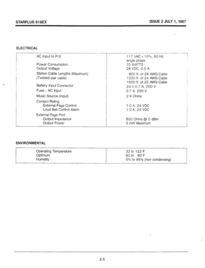 Page 14STARPLUS 616EX ISSUE 2 JULY 1,1987 
ELECTRICAL 
, 
t AC Input to PS 
Power Consumption 
Output Voltage 
Station Cable Lengths (Maximum) 
(Twisted pair cable) 
Battery Input Connector 
Fuse - AC Input 
Music Source (Input) 
Contact Rating 
External Page Control 
Loud Bell Control Alarm 
External Page Port 
Output Impedance 
Output Power -,,,,,,,,u,. 60 Hz --/ 
70 WATTS 
28 VDC, 0.5 A 
800 ft. of 26 AWG Cable I 
1200 ft. of 24 AWG Cable 
1500 ft. of 22 AWG Cable 
/ 
24 V 0.7 A. 250 V 
0.7 A. 250 V 
2 K...