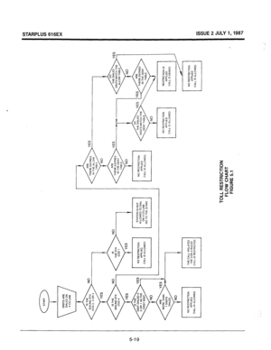 Page 56DIGITS ARE 
DIALED ON 
 
A CO LINE 
NO RESTRICTION 
APPLIED 
CALL 6 ALLOWED 
YES 
NO RESTRICTION 
CALL IS ALLOWED 
THE CALL VIOLATES 
THE COS 4 RULES 
CALL IS RESTRICTED 
TOLL RESTRICTION 
FLOW CHART 
FIGURE 5.1 
I 
DO THE DIALED YES YES ARE 
DIGITS MATCH THE THERE ENTRIES 
3 
DENY TABLE IN THE DENY 
TABLE 
NO 
NO RESTRICTION 
RESTRJCT~~N is 
APPLIED 
CALL IS ALLOWED 
CALL IS DENIED 
NO RESTRICTION 
CALL IS ALLOWED 
,  