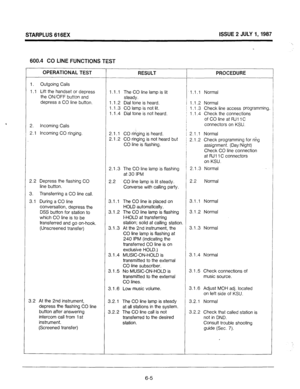 Page 66STARPLUS 616EX ISSUE 2 JULY 1,1987 
^ 
600.4 CO LINE FUNCTIONS TEST 
OPERATIONAL 
TEST 
RESULT PROCEDURE 
1. Outgoing Calls 
1.1 Lift the handset or depress 
the ON/OFF button and 
depress a CO line button. 
2. Incoming Calls 
2.1 Incoming CO ringing. 1 .l .1 The CO line lamp is lit 1 .l .l Normal 
steady. 
1 .l .2 Dial tone is heard. / 1.1.2 Normal 
1 .1 .3 CO lamp is not lit. 
I 1 .l .3 Check line access Programming 
1 .1.4 Dial tone is not heard. ) 1 .1.4 Check the connections 
of CO line at RJl 1 C...