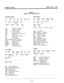 Page 52STARPLUS 616EX ISSUE 2 JULY I,1987 
TABLE 5-5 
SAMPLE DATA BASE PRINTOUT 
STATION CONFIG 
CKT NUM COS DND SPD ALM PFL 
10 1 1 
Y Y N N 
CF DSLT CO ACCESS B/NA 
Y Y 123456 
PGGRP PKGRP PGACC HDST 
< 1 1 Y N 
Cl