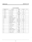 Page 58STARPLUS 616EX ISSUE 2 JULY I,1987 
‘ 
SYSTEM PROGRAMMING 
27 Executive/Secretary 4 Pairs 
Sta #, Sta ff None 
28 
Loud Bell Control Sta # None 
30 PBX Codes 4 Nos., 1 or 
2 Digit None 
31 Attendant Position 1 o-25 Sta 10 
32 Ring Timer - Preset Fwd 1 O-99 sec. 15 sec. 
33 Station - Preset Fwd Unlimited 
Sta#, Sta# None 
34 Conference Timer 00-99 min 15 min 
L 
5-21  