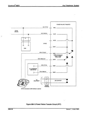 Page 107S-rARPLlJS@ 96Ex Key Telephone System 
CO1 TIP IN 
------------------------.-------------------------------------------------- 
CO1 RING IN 
-------------------------i---------y --------------------------------------- 
SPARE 
STAl TIP Om 
~------------------------------------------------------ 
STAl RING OUT 
!----------------------------------------------- 
STAl RING IN 
EQ”&NT 
SCREW 
TERMINN POWER FAILURE TRANSFER 
- ORJW 
- WIGN 
=i.+J 
- ww L 
LEC CONTACT 
NOTE: C-mwction to SIB interface is...