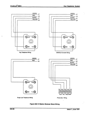 Page 109. 
GREEN ~ 
RED VR 
DT 
DR 
I 1 
Key Telephone Wiring 
GREEN ~ 
‘ED VR 
Single tine Telephone Wiring GREEN 
RED - VT 
I 
J 
DSSIDLS Console Wiring 
GREEN 
, 
RED 
BLACK 
YELLOW 
~zqq 
BLK YEL REDGRN 
Phone Box Wiring 
Figure 500-13 Station Modular Block Wiring 
VT 
VR 
DT 
DR 
500-20 Issue 1, June 1991  