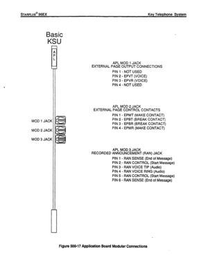 Page 115snmPLus@ 96Ex Key Telephone System 
Basic 
KSU 
MOD 1 JAC 
MOD 2 JAC 
MOD 3 JAG APL MOD I JACK 
EXTERNAL PAGE OUTPUT CONNECTIONS 
PIN 1 - NOT USED 
PIN 2 - EPVT (VOICE) 
PIN 3 - EPVR (VOICE) 
PIN 4 - NOT USED 
APL MOD 2 JACK 
EXTERNAL PAGE CONTROL CONTACTS 
PIN I - EPMT (MAKE CONTACT) 
PIN 2 - EPBT (BREAK CONTACT) 
PIN 3 - EPBR (BREAK CONTACT) 
PIN 4 - EPMR (MAKE CONTACT) 
APL MOD 3 JACK 
RECORDED ANNOUNCEMENT (RAN) JACK 
PIN 1 - RAN SENSE (End of Message) 
PIN 2 - RAN CONTROL (Start Message) 
PIN 3 -...