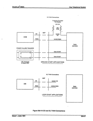 Page 116‘ 
sTARPLUS@ 96EX 
Key Telephone System 
COB 
TIP MDF --- 
RING 
VOICE RING 
POWER FAILURE TRANSFER 
,--..------------..-.----.----..-. 
kJ-y$ 
: 
, 
:.----..-----.-.....--...--.-----, 
LBC Terminals 
on Basic KSU 
SIB 
CO RAN Connections 
--- 
--- 
Customer Provided 
Talk Battery 
24V DC 
RAN START 
RAN START 
GROUND START APPLICATIONS 
SLT RAN Connections 
VOICE RING 
LOOP START APPLICATIONS 
Figure 500-l 8 CO and SLT RAN Connections 
Issue 1, June 1991 
500-27  