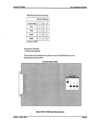 Page 118RSM Module Switch Settings 
Switch Settings 1 
Baud Rate 1 2 
I I 
2400 x x0 x 
4800 x x x0 
O=ON; X=OFF 
Equipment Needed: 
1 Phillips Screwdriver 
Two screws with washers are used to mount the RSM Module to the 
Applications Board (APL). 
Figure XXI-19 RSM Baud Rate Selection 
Issue 1, June 1991 500-29  