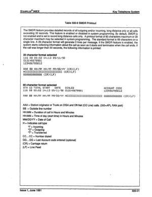 Page 120sTARPLUS@ 96EX Key Telephone System 
Table 500-9 SMDR Printout 
The SMDR feature provides detailed records of all outgoing and/or incoming, long distance only or all calls 
exceeding 30 seconds. This feature is enabled or disabled in system programming. By default, SMDR is 
not enabled and is set to record long distance calls only. A printout format of 80 characters maximum or 29 
character maximum may be selected in system programming. The standard format is 69 characters on a 
single line. A 29...