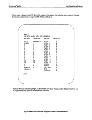 Page 123When using a data terminal (i/O device) to program the system, the following chart presents the data 
terminal characters that are equivalent to the keyset buttons. 
adm>? 
REtlOTE f4DtlIN KEY DEFINITIONS 
Keyset Terminal Keyset 
Terminal 
---------------------------------------- 
HOLD 
FLQSH 
: 
2 
3 
z 
6 
7 
: 
10 
11 
ii 
enable 
disable 
adm> ENTEFVCR FLEX 1 
FLEX 2 
FLEX 3 
FLEX ‘4 
FLEX 5 
FLEX 6 
FLEX 7 
FLEX 8 
FLEX 9 
FLEX 10 
FLEX 11 
FLEX 12 
FLEX 13 
FLEX IQ 
SPEED 
TRRNS 
CQLLBQCK 
DND...