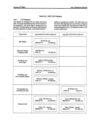 Page 67Table 310-l 96EX LCD Displays 
310.1 LCD Displays 
The display is arranged into an upper and lower 
field. The upper field displays the current activity of 
the telephone. The lower field is divided into two 
sections. The left section of the lower field displays 
the datespeed bin number, connected intercom station or outside line number. The right section of 
the lower field displays the current time or elapsed 
time on an outside call. The following Table shows 
what will appear on the LCD displays...