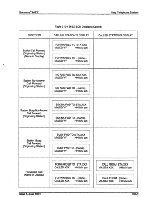 Page 69STARPLUS@ 96EX Key Telephone System 
Table 310-l 96EX LCD Displays (Cont’d) 
FUNCTION CALLING STATION’S DISPLAY CALLED STATION’S DISPIAY 
Station Call Forward 11 
(Originating Station) 
(Name in Display) 
pG&iK&q 
Station No-Answer piisF%q 
Call Forward 
(Originating Station) 
]I 
Station Busy/No-Answer 41 
Call Forward 
(Originating Station) 
11 
Station Busy piG=iGq 
Call Forward 
(Originating Station) 
riG&Ezq 
Forwarded Call 41 ]J 
(Name in Display) 
]I 41 
Issue 1, June 1991 310-3  