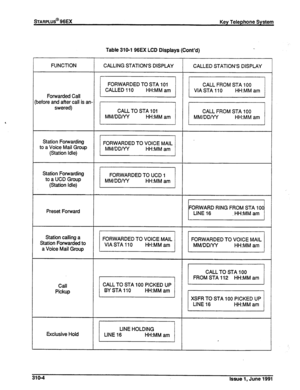 Page 70STARPLUS@ 96EX Key Telephone System 
Table 310-l 96EX LCD Displays (Confd) 
FUNCTION CALLING STATION’S DISPLAY CALLED STATION’S DISPLAY 
Forwarded Call 
before and after call is an- 
swered) 
Station Fotwarding 
to a Voice Mail Group 
(Station Idle) 
Station Forwarding 
to a UCD Group 
(Station Idle) 
Preset Forward 
Station calling a 
Station Forwarded to 
a Voice Mail Group 
Pickup 
XSFR TO STA 100 PICKED UP 
Exclusive Hold 
310-4 
Issue 1, June 1991  