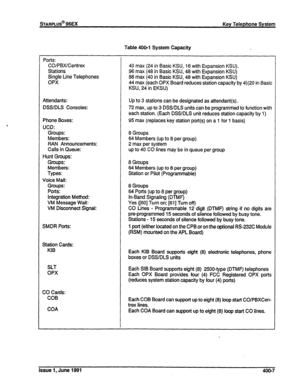 Page 80sTARPLUS@ 96EX Key Telephone System 
Table 406-l System Capac.hy 
Ports: 
CO/PBX/Centrex 
Stations 
Single Line Telephones 
OPX 
Attendants: 
DSS/DLS Consoles: 
Phone Boxes: 
UCD: 
Groups: 
Members: 
RAN Announcements: 
Calls in Queue: 
Hunt Groups: 
Groups: 
Members: 
Types: 
Voice Mail: 
Groups: 
Ports: 
Integration Method: 
VM Message Wait: 
VM Disconnect Signal: 
SMDR Ports: 
Station Cards: 
KIB 
SLT 
OPX 
CO Cards: 
COB 40 max (24 in Basic KSU, 16 with Expansion KSU). 
96 max (48 in Basic KSU, 48...