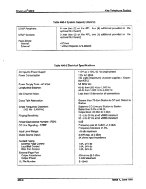 Page 81STARPLUS@ 96EX Key Telephone System 
Table 400-l System Capacity (Cont’d) 
DTMF Receivers: 
DTMF Senders: 
Page Zones: 
Internal: 
External: 6 max (two (2) on the APL four (4) additional provided on the 
optional SLU board) 
3 .max (two (2) on the APL, one (1) addiiionai provided on the 
optional SLU board) 
4 Zones 
1 Zone (Reguires APL Board) 
Table 400-2 Electrical Specifications 
AC Input to Power Supply 
Power Consumption 
Power Supply Fuse - AC input 
Longitudinal Balance: 
Idle Channel Noise:...