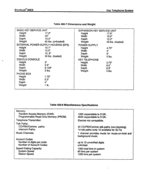 Page 83SrAwLus@ 96EX 
Key Telephone System 
Table 400-7 Dimensions and Weight 
BASIC KEY SERVICE UNIT 
Height 17.r 
Width 23” 
Depth 13.3” 
Weight 60 lbs. (unloaded) 
EXTERNAL POWER SUPPLY HOUSING (EPS) 
Height 13.1” 
Width 13.5” 
Depth 12..w 
Weight 36 lbs. (loaded) 
DSS/DLS CONSOLE 
Height 
3” 
Width 5.5” 
Depth 9.125” 
Weight 2 lbs. 
PHONE BOX 
Height 1.75” 
Width 5.Y 
Depth 4 
Weight 1 lb. EXPANSION KEY SERVICE UNIT 
Height 17.8” 
Width 15.6” 
Depth 
13.3” 
Weight 45 lbs. (loaded) 
POWER SUPPLY 
Height...