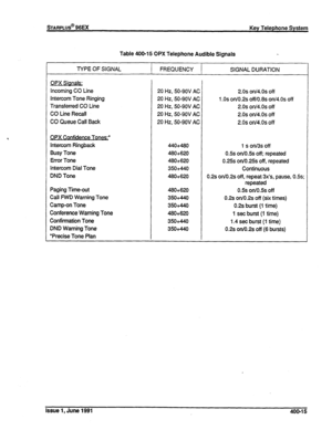 Page 88Table400-15 OPXTelephone AudibleSignals 
TYPE OF SIGNAL 
OPX Signals: 
incoming CO Line 
intercom Tone Ringing 
Transferred CO Line 
CO Line Recall 
CO Queue Call Back FREQUENCY SIGNAL DURATION 
20 Hz, SO-9OV AC 2.0s onI4.os off 
20 Hz, 50-9OV AC 1 .Os on/O.2s off/O.8s 01I4.0~ off 
20 Hz, 50-9OV AC 2.osorv4.osoff 
20 Hz, 50-9OV AC 2.0s on/4.osoff 
20 Hz, 50-9OV AC 2.osonf4.osoff 
.* 
OPX Confidence Tones, 
Intercom Ringback 
Busy Tone 
Error Tone 
Intercom Dial Tone 
DND Tone 
Paging Time-out 
Call FWD...