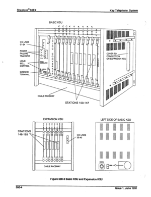 Page 93!~TARPLUS@ 96EX 
Key Telephone System 
BASIC KSU 
CCCK K K K K K 
U”““, , , , , , 
FBBBB B B 6 B B P 
u, L;; 2 2 4 5 R. 
. 
CO LINES 
01-24  
POWER 
FAILURE- 
TRANSFER 
LOUD 
BELL 
-7 
CONTROL 
GROUND - 
TERMINAL 
Illllll Illu ~lllll #IlUll Illll 
COVERT0 - 
CONNECTION 
ON EXPANSION KSU 
CABLE RACEWAY 
STATIONS 100-l 47 
EXPANSION KSU 
LEm SIDE OF BASIC KSU 
lllll lllll lllll lllll Ill 
IIII lllll lllll lllll III STATIONS 
148-195  
CO LINES 
’ 25-40 
lllll lllll lllll III III 
gj p-fq-) 
CABLE RACEWAY...