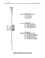 Page 115snmPLus@ 96Ex Key Telephone System 
Basic 
KSU 
MOD 1 JAC 
MOD 2 JAC 
MOD 3 JAG APL MOD I JACK 
EXTERNAL PAGE OUTPUT CONNECTIONS 
PIN 1 - NOT USED 
PIN 2 - EPVT (VOICE) 
PIN 3 - EPVR (VOICE) 
PIN 4 - NOT USED 
APL MOD 2 JACK 
EXTERNAL PAGE CONTROL CONTACTS 
PIN I - EPMT (MAKE CONTACT) 
PIN 2 - EPBT (BREAK CONTACT) 
PIN 3 - EPBR (BREAK CONTACT) 
PIN 4 - EPMR (MAKE CONTACT) 
APL MOD 3 JACK 
RECORDED ANNOUNCEMENT (RAN) JACK 
PIN 1 - RAN SENSE (End of Message) 
PIN 2 - RAN CONTROL (Start Message) 
PIN 3 -...